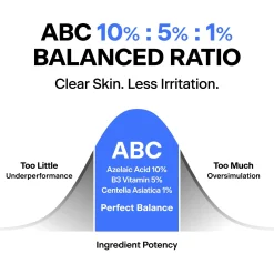 Hot ABC Triple-synergy Redness Comfort Serum Alle Korean Skincare|Anti-Unreinheiten-Serum