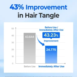Airy Volume Hyaluron Serum Korean Haarpflege|11 Schritte Haarpflege Routine