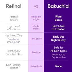 Sale Bakuchiol Plumping Serum Clean Beauty|Hauptzutat