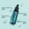 Outlet Bond Oil 11 Schritte Haarpflege Routine|Haar Olie & Serum