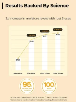Best Full Fit Propolis Synergy Toner Hauptzutat|Hautprobleme