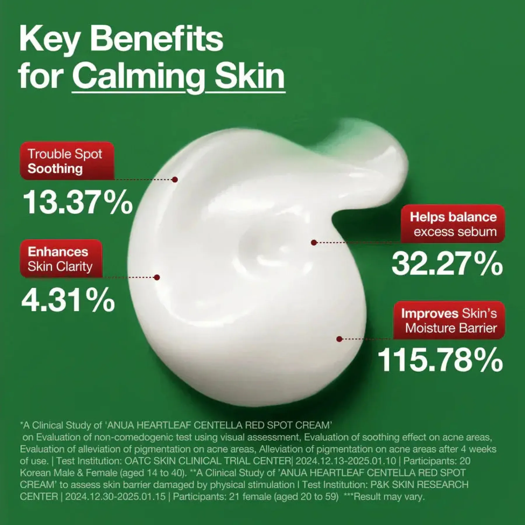 Online Heartleaf Centella Red Spot Cream Alle Korean Skincare|Hauptzutat