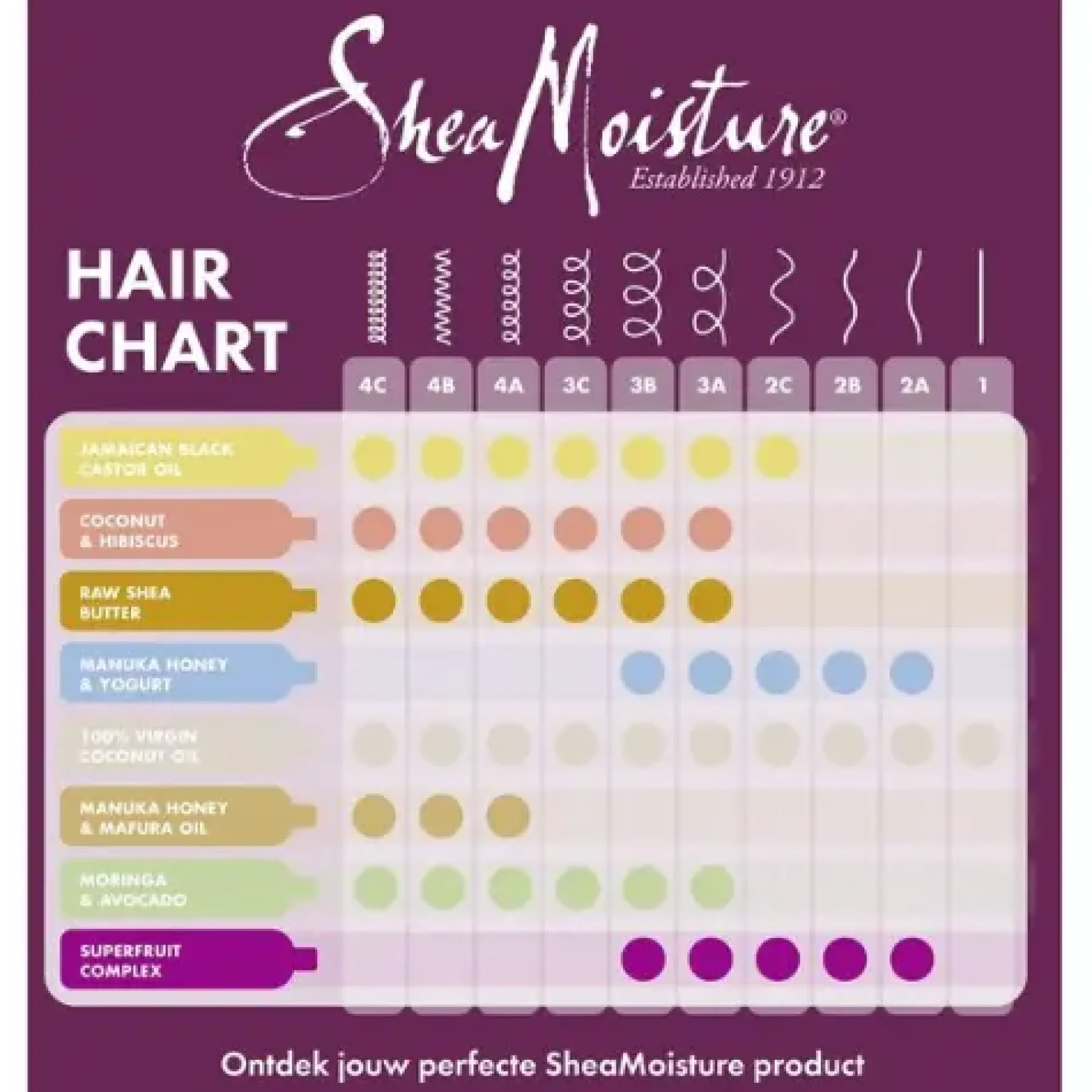 Hot Kokosnuss & Hibiscus Curl & Shine Conditioner Hauptzutat|11 Schritte Haarpflege Routine