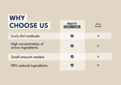Outlet Leave in Conditioner 250 ml. 11 Schritte Haarpflege Routine|4. Leave In Conditioners & Sprays