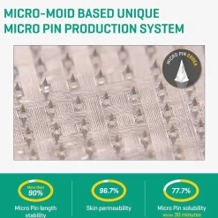 Outlet Micro Pin Spot Patch Hauptzutat|Pickelpflaster