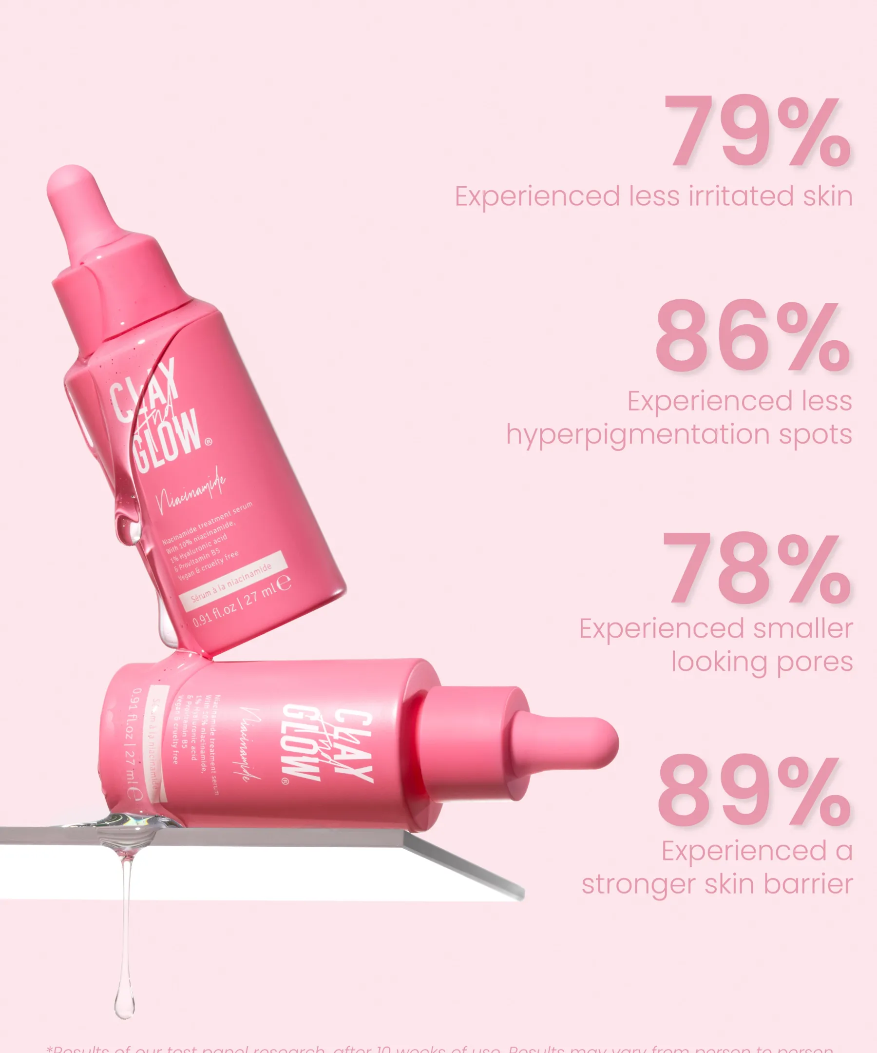Outlet 10% Niacinamide Treatment Serum Vegan Pflege|Problemlösende Seren
