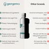 Clearance Oil Pulling Mouthwash Spearmint Vegan Pflege|Oil Pulling