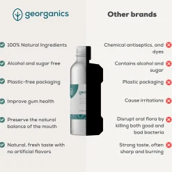 Clearance Oil Pulling Mouthwash Spearmint Vegan Pflege|Oil Pulling