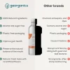 Discount Oil Pulling Mouthwash Sweet Orange Vegan Pflege|Oil Pulling