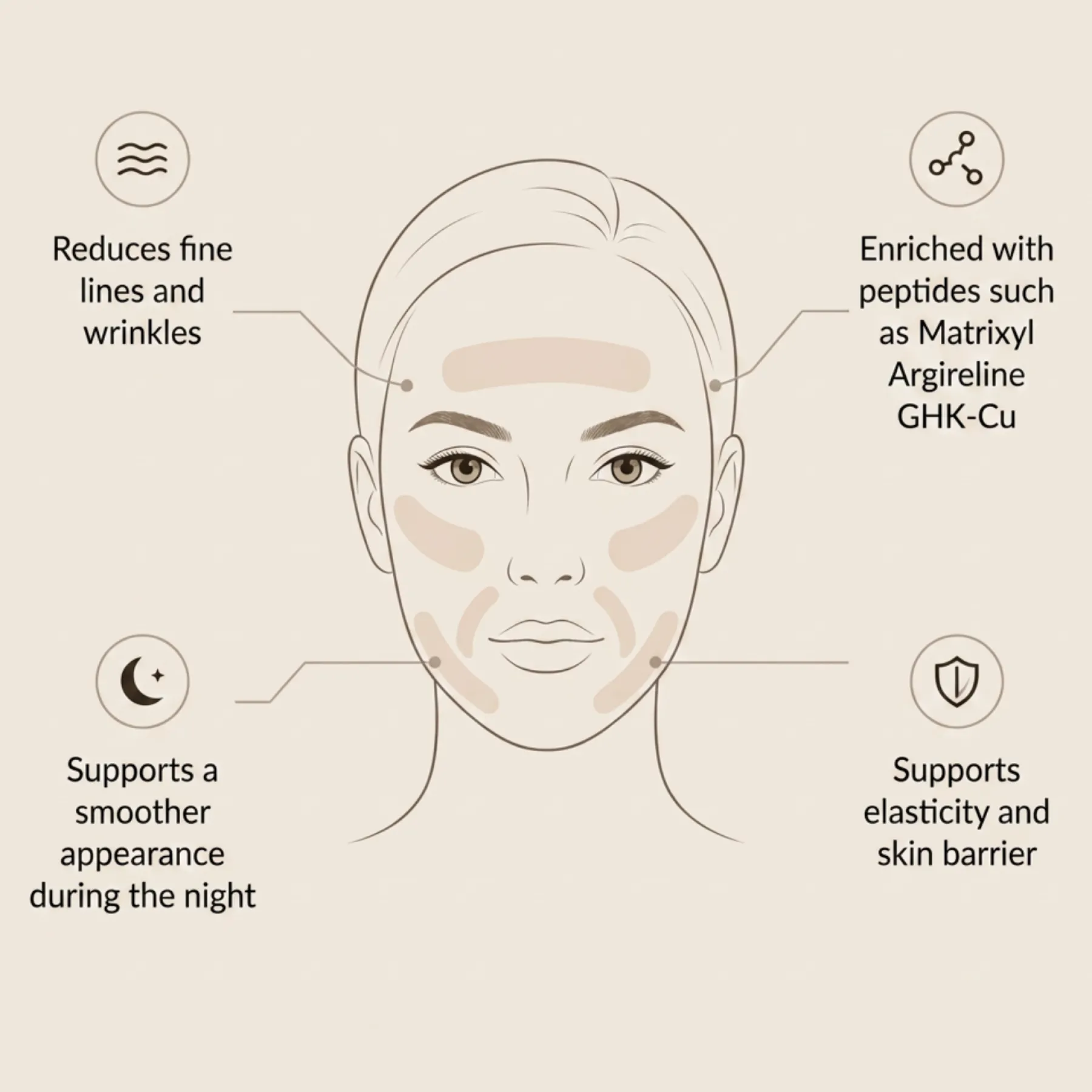 Hot Peptide-Infused Face Tape Gesichtsmasken|Hautprobleme