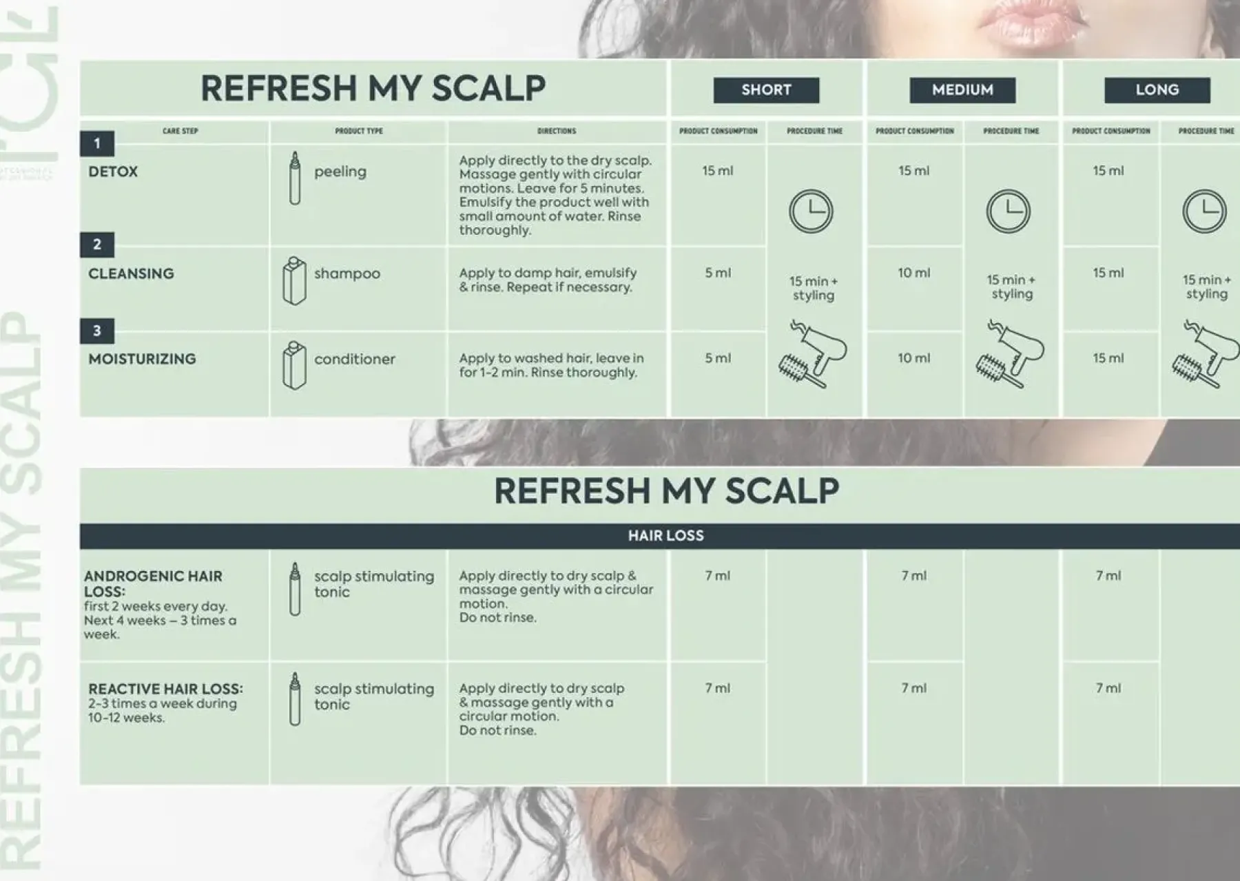 Refresh My Scalp Peeling Hair Growth|11 Schritte Haarpflege Routine