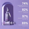Hot Retinol Pure Night Serum Vegan Pflege|Problemlösende Seren