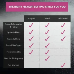 Hot The Makeup Finishing Spray Oil Control Fixier Spray|Setting Spray