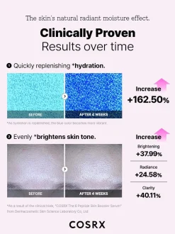 New The 6 Peptide Skin Booster Serum Hauptzutat|Feuchtigkeitsspendendes Serum