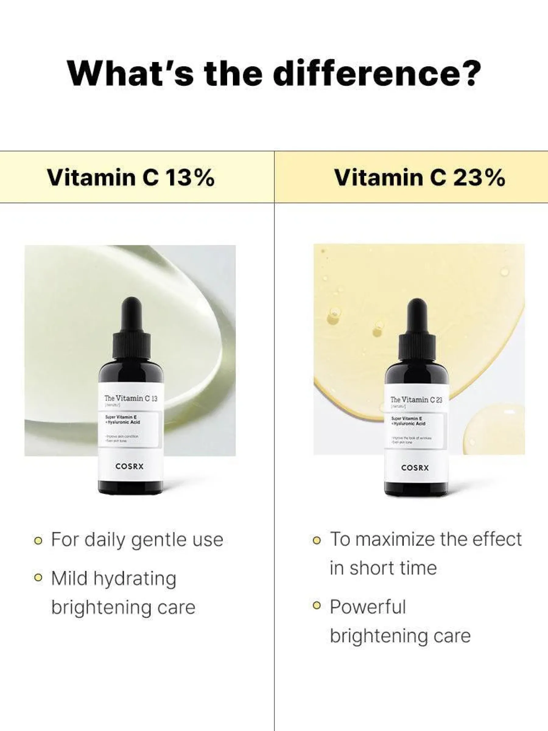 Outlet The Vitamin C 13 Serum Hauptzutat|Anti-Unreinheiten-Serum