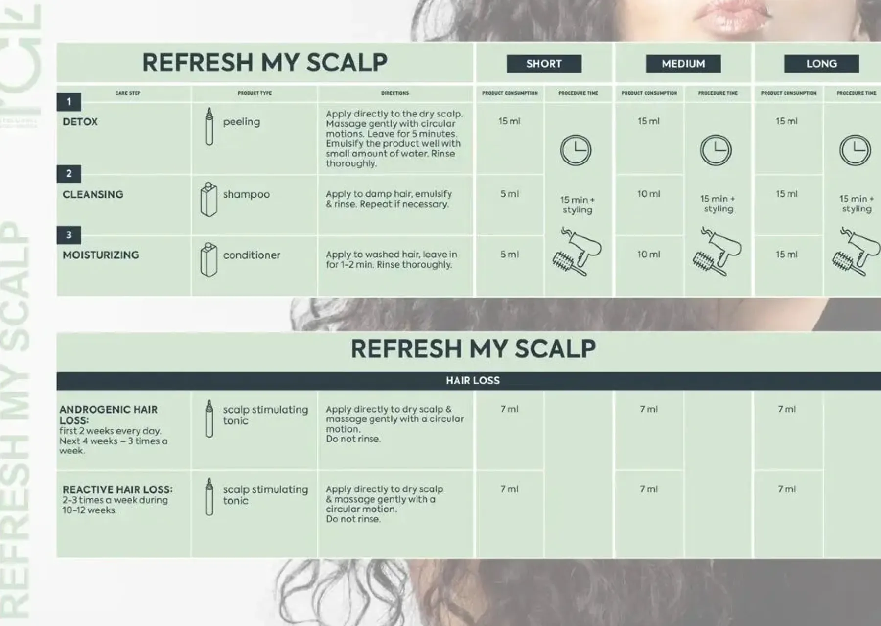 Best Treat My Scalp Tonic Hair Growth|11 Schritte Haarpflege Routine